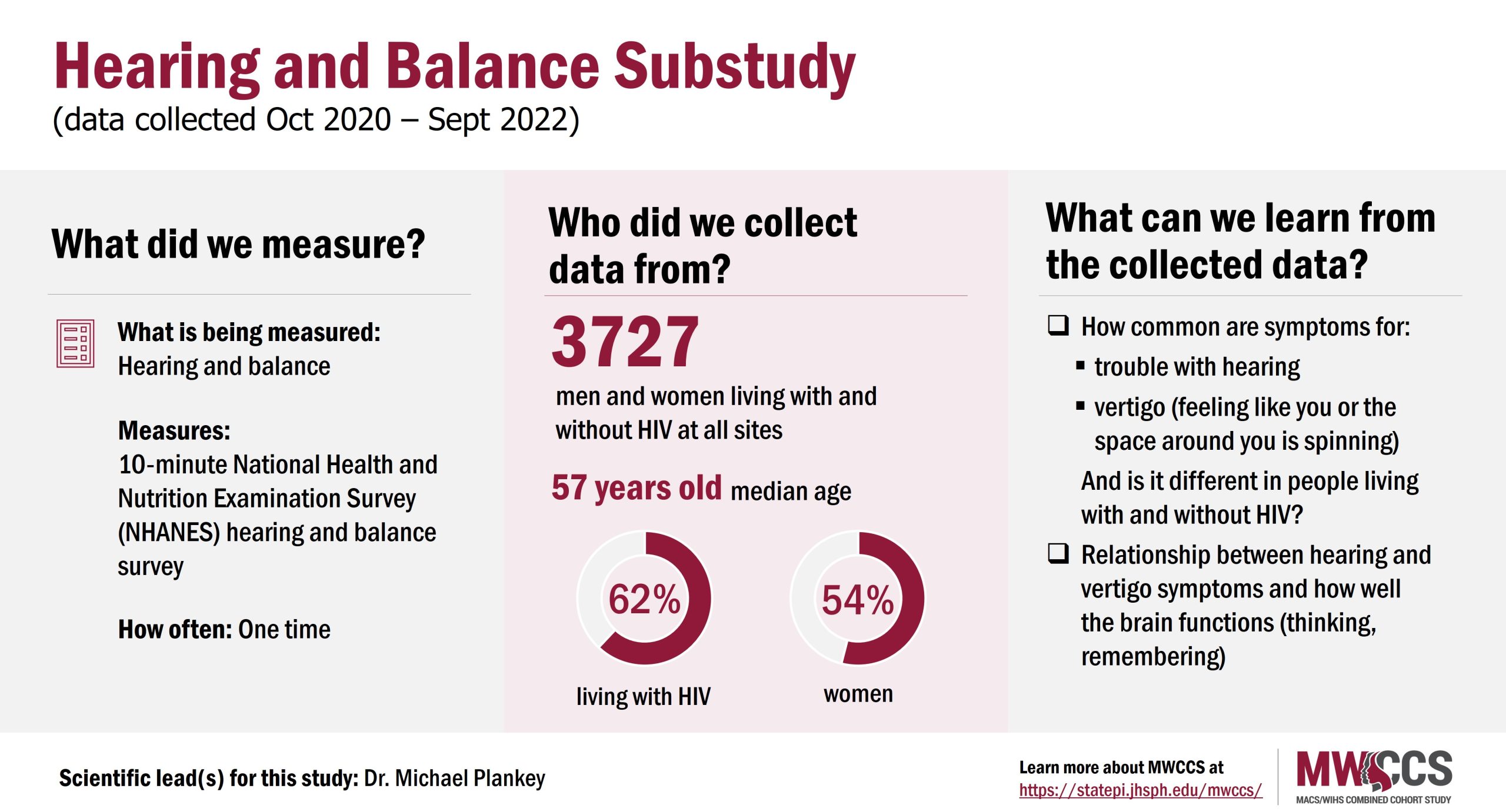 Visual abstract showing details about what was measured, who data was collected from and what we can learn from the data collected in the Hearing and Balance Substudy. Data was collected from October 2020 to September 2022.