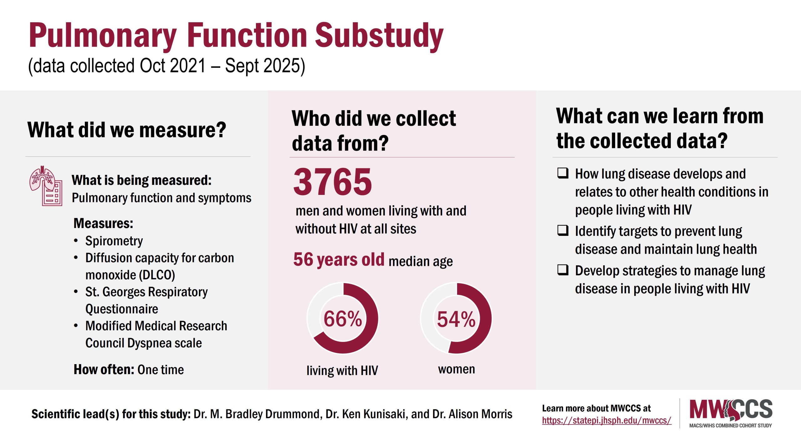 Visual abstract showing details about what was measured, who data was collected from and what we can learn from the data collected in the Pulmonary Function Substudy. Data was collected from October 2021 to September 2025.
