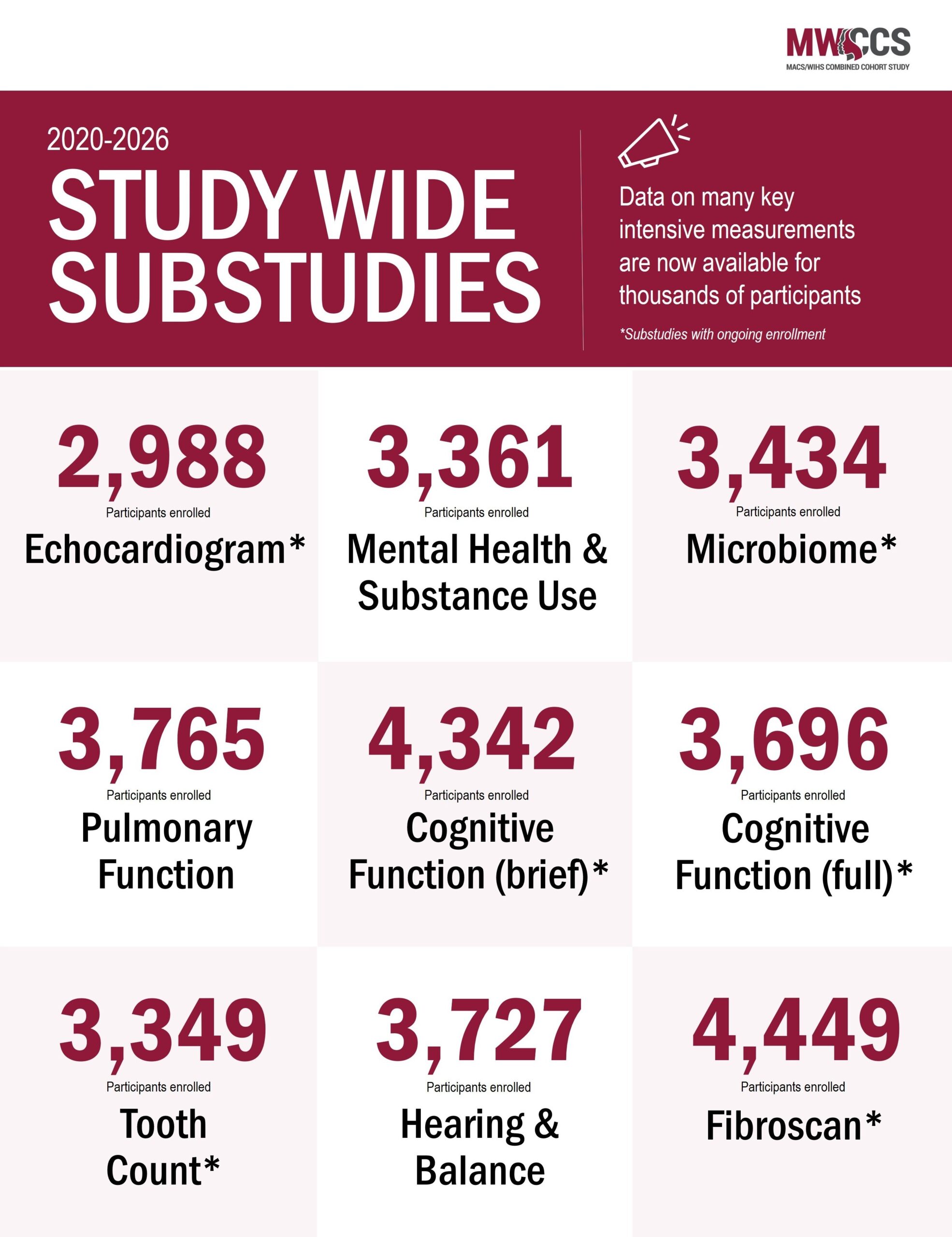 substudy graphic